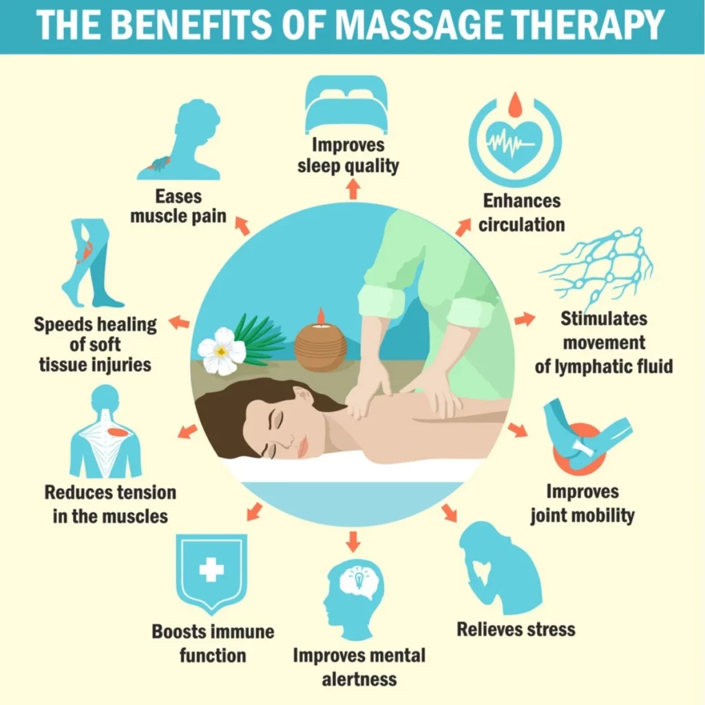 Physical benefits of therapeutic massage