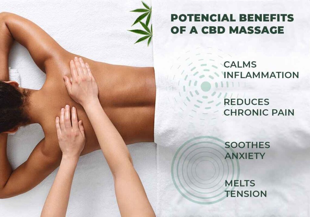 Benefits of CBD-Infused Massages